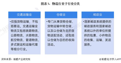 預見2024 中國物流行業全景圖譜，探秘軟件開發與代理市場新機遇