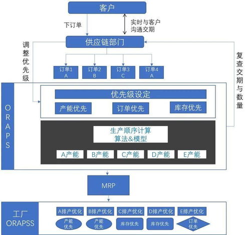 不工軟件 以高效解決方案化解廠務繁雜，驅動企業數字化轉型